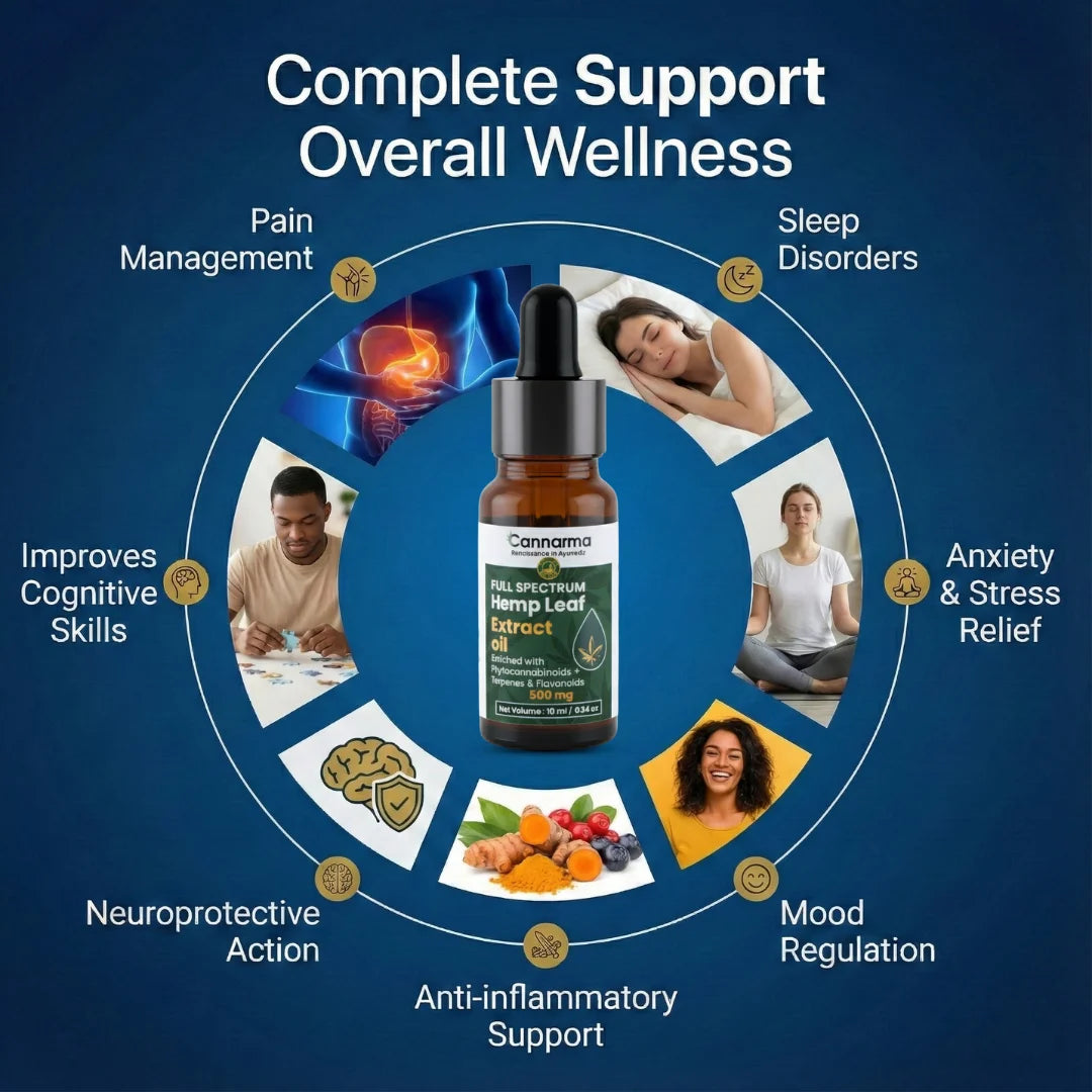 CBD oil bottle with wellness benefits on a blue background