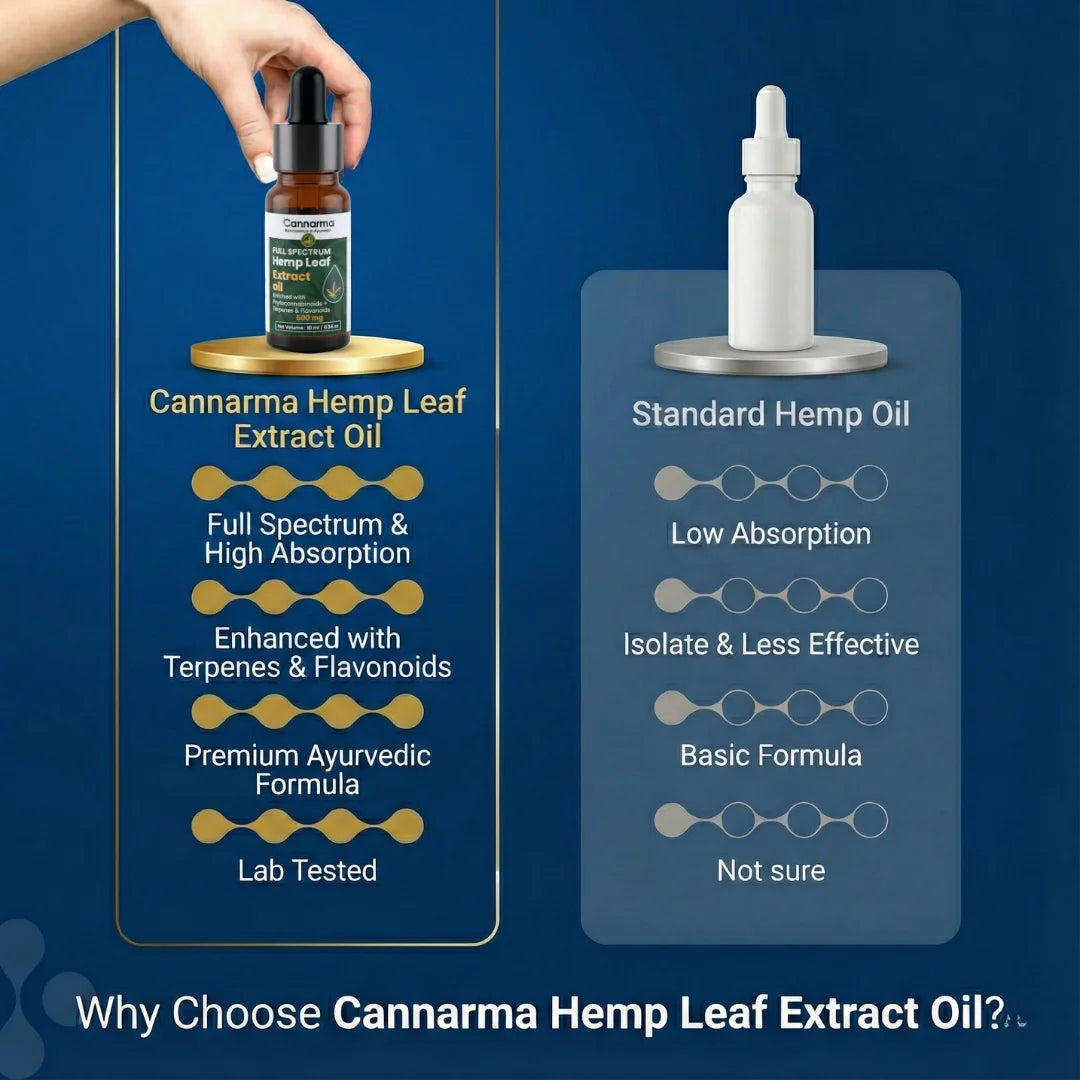Cannarma Hemp Leaf Extract CBD Oil bottle with comparison to standard hemp oil