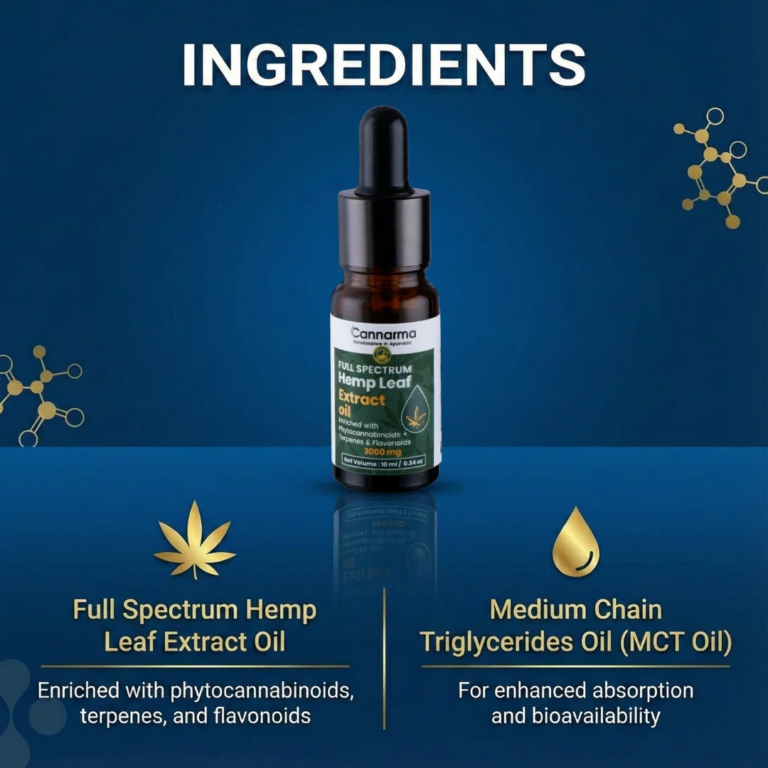 Cannama full spectrum hemp leaf extract oil bottle with ingredients listed on a blue background