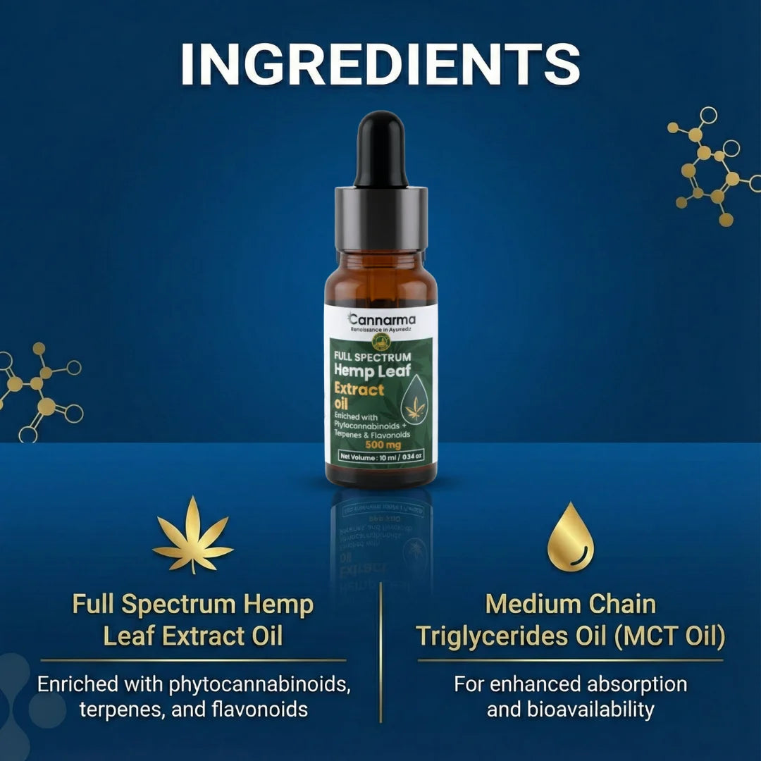 Bottle of Cannharma Full Spectrum Hemp Leaf Extract Oil on a blue background with molecular structures and text about ingredients.