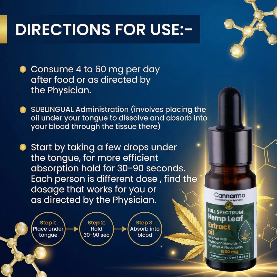 Cannama Full Spectrum Hemp Leaf Extract Oil bottle with usage instructions on a blue background