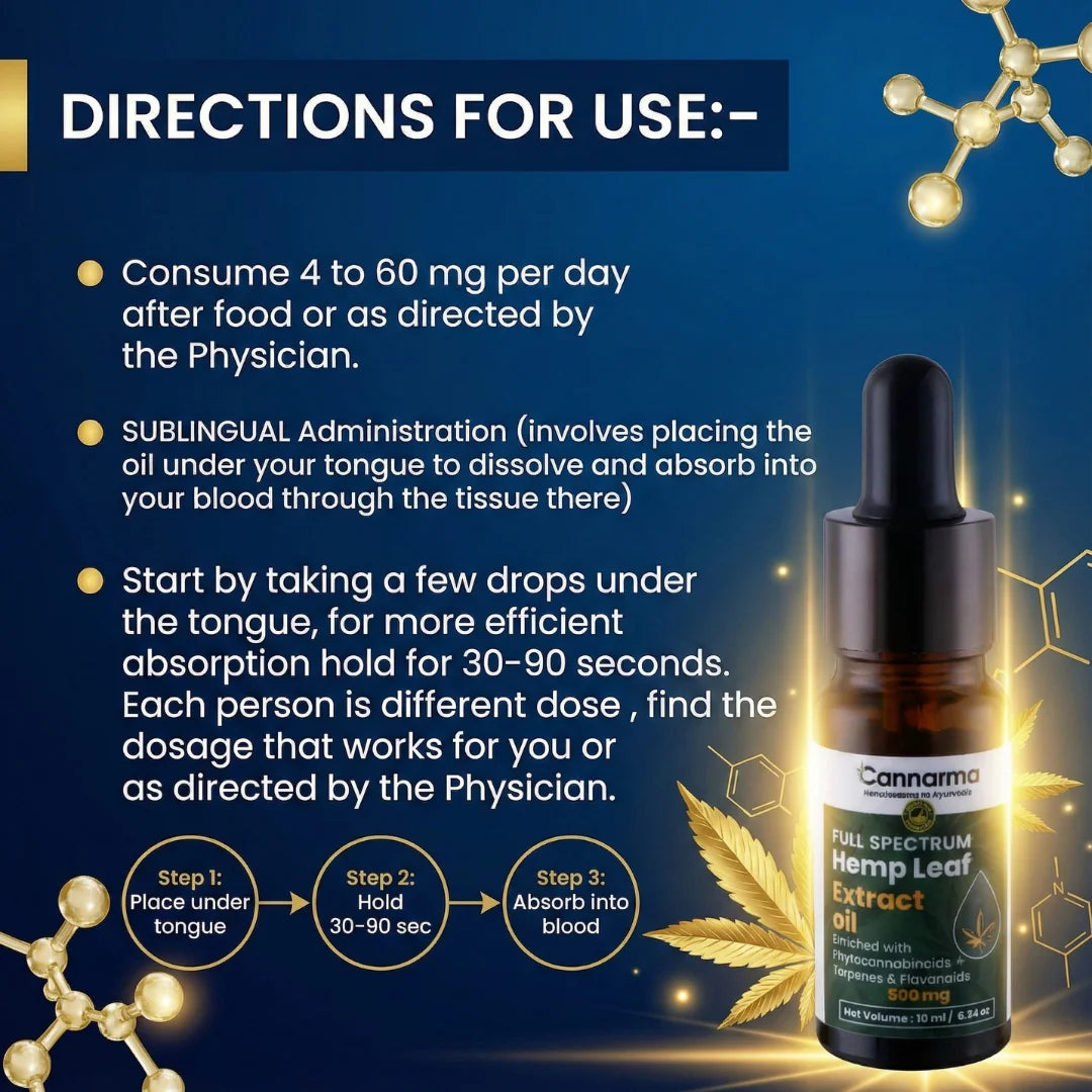 Cannama Full Spectrum Hemp Leaf Extract oil bottle with usage instructions on a blue background