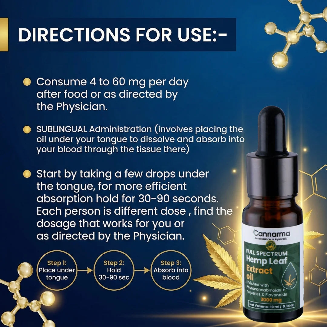 Cannama full spectrum hemp leaf extract oil bottle with usage instructions on a blue background