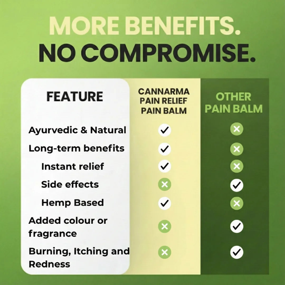 Comparison chart of Cannarma Pain Relief Pain Balm versus other pain balms on a green background.