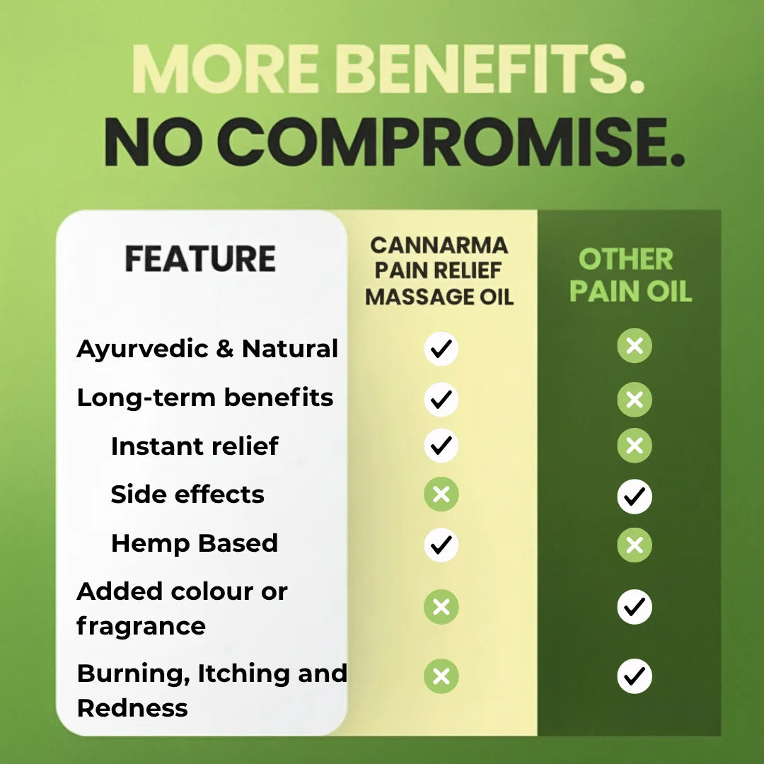 Comparison chart of Cannarma Pain Relief Massage Oil versus other pain oils on a green background.