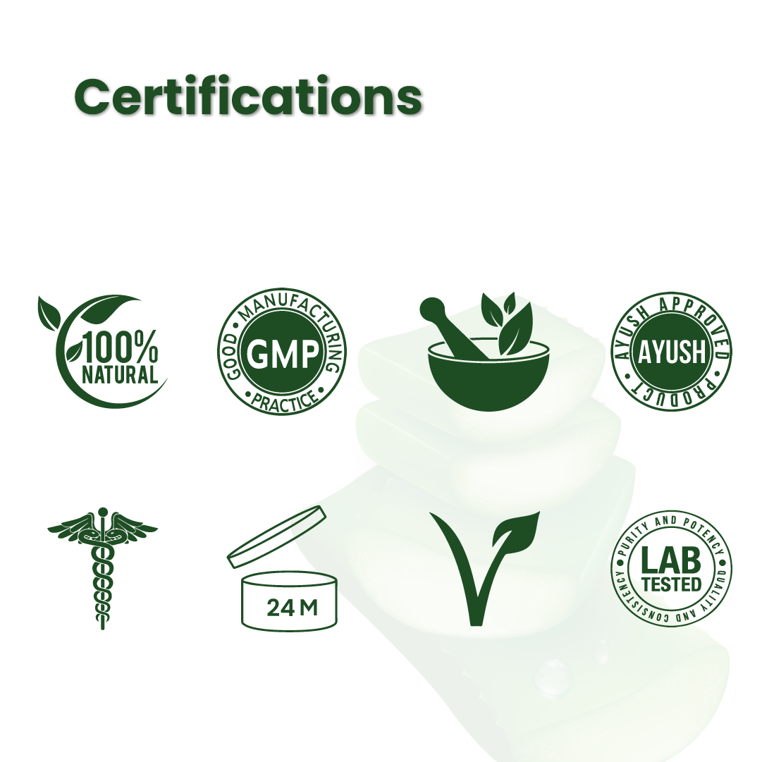 Cannarma Skin Care Certifications including 100% Natural, GMP, AYUSH, and Lab Tested icons