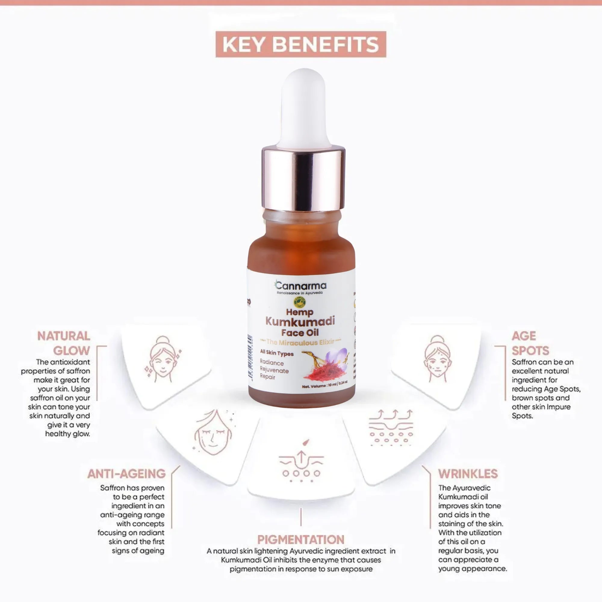 Cannarma Hemp Kumkumadi Face Oil for Natural Glow, Anti-Aging, and Pigmentation Reduction