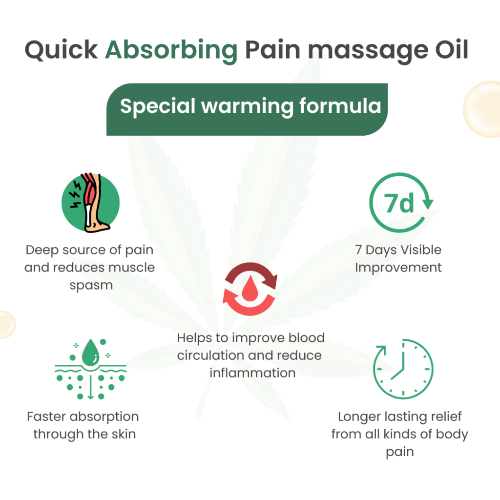 Cannarma Quick Absorbing Pain Massage Oil with Warming Formula for Muscle Relief and Inflammation