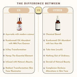 Cannarma Face Care Oil featuring Ayurvedic benefits with Kumkumadi Oil for skin transformation