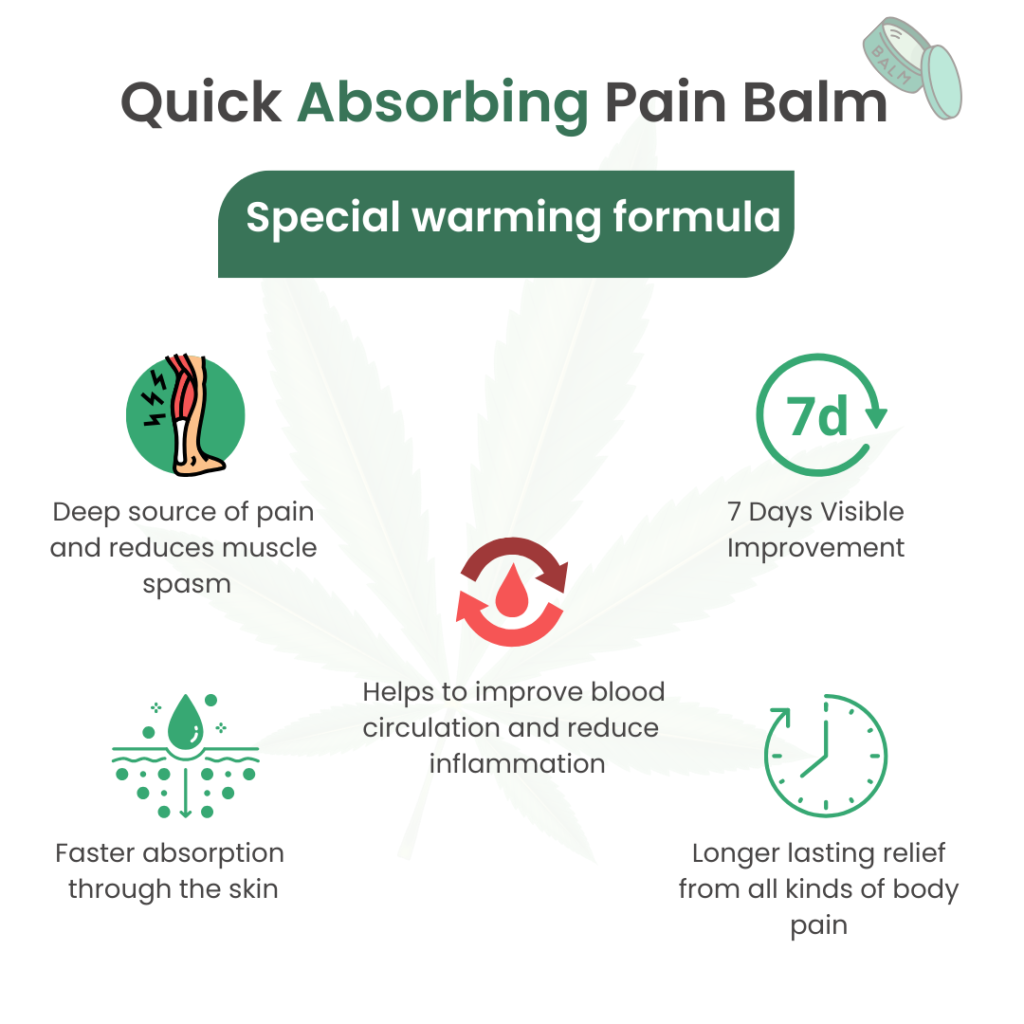 Cannarma Quick Absorbing Pain Balm with Special Warming Formula for Fast Relief from Muscle Pain