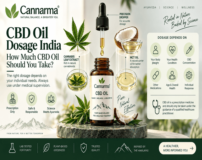 CBD Oil Dosage India