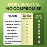 Comparison chart of Cannarma Pain Relief Massage Oil versus other pain oils on a green background.