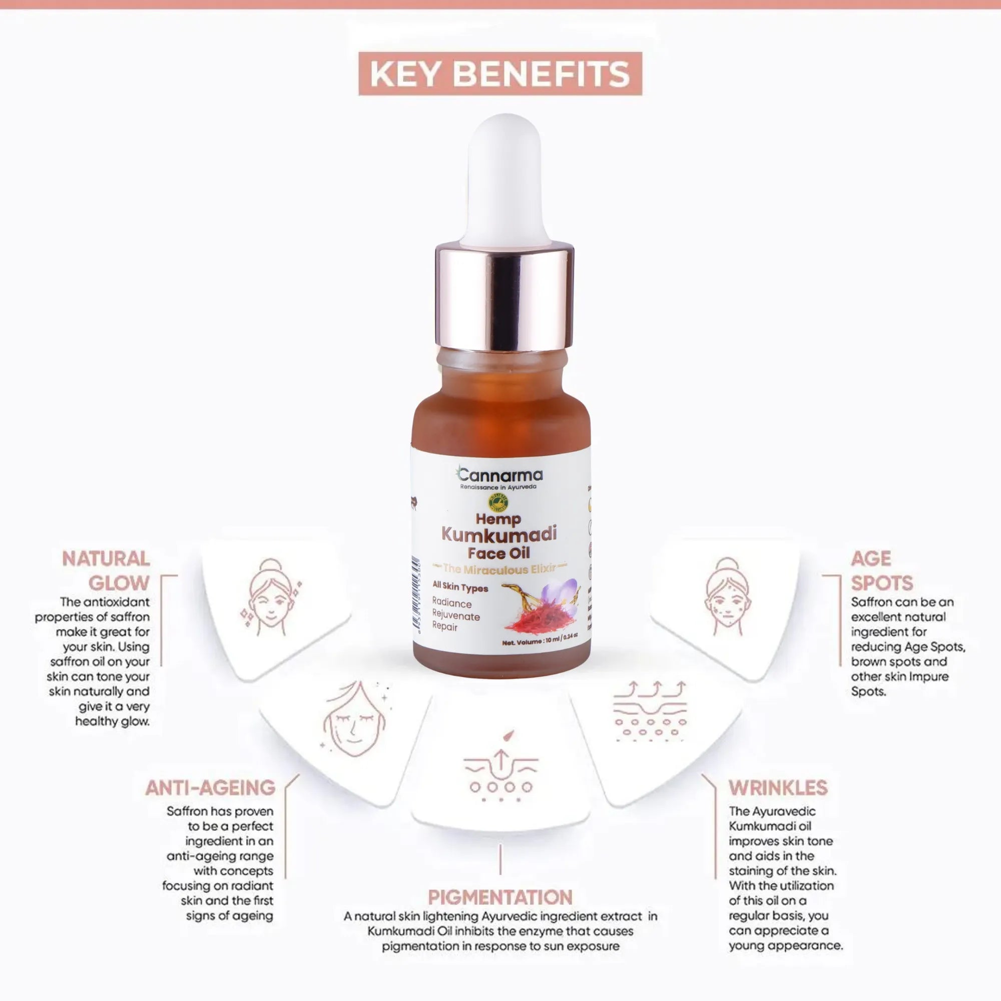 Hemp Kumkumadi Face Oil