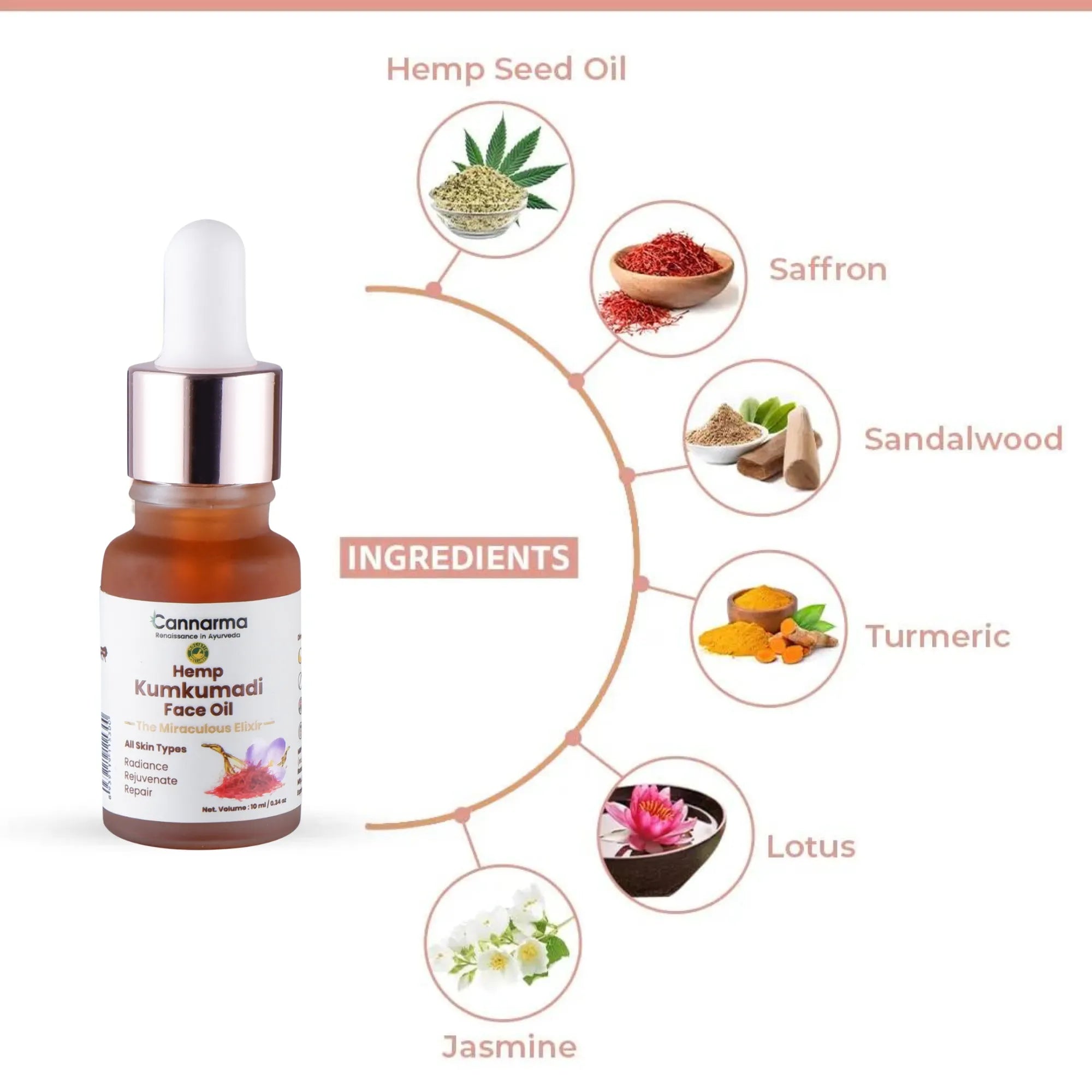 Cannarma Hemp Kurkumadi Face Oil with natural ingredients like saffron, turmeric, and sandalwood for radiant skin