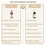 Cannarma Face Care Oil featuring Ayurvedic benefits with Kumkumadi Oil for skin transformation