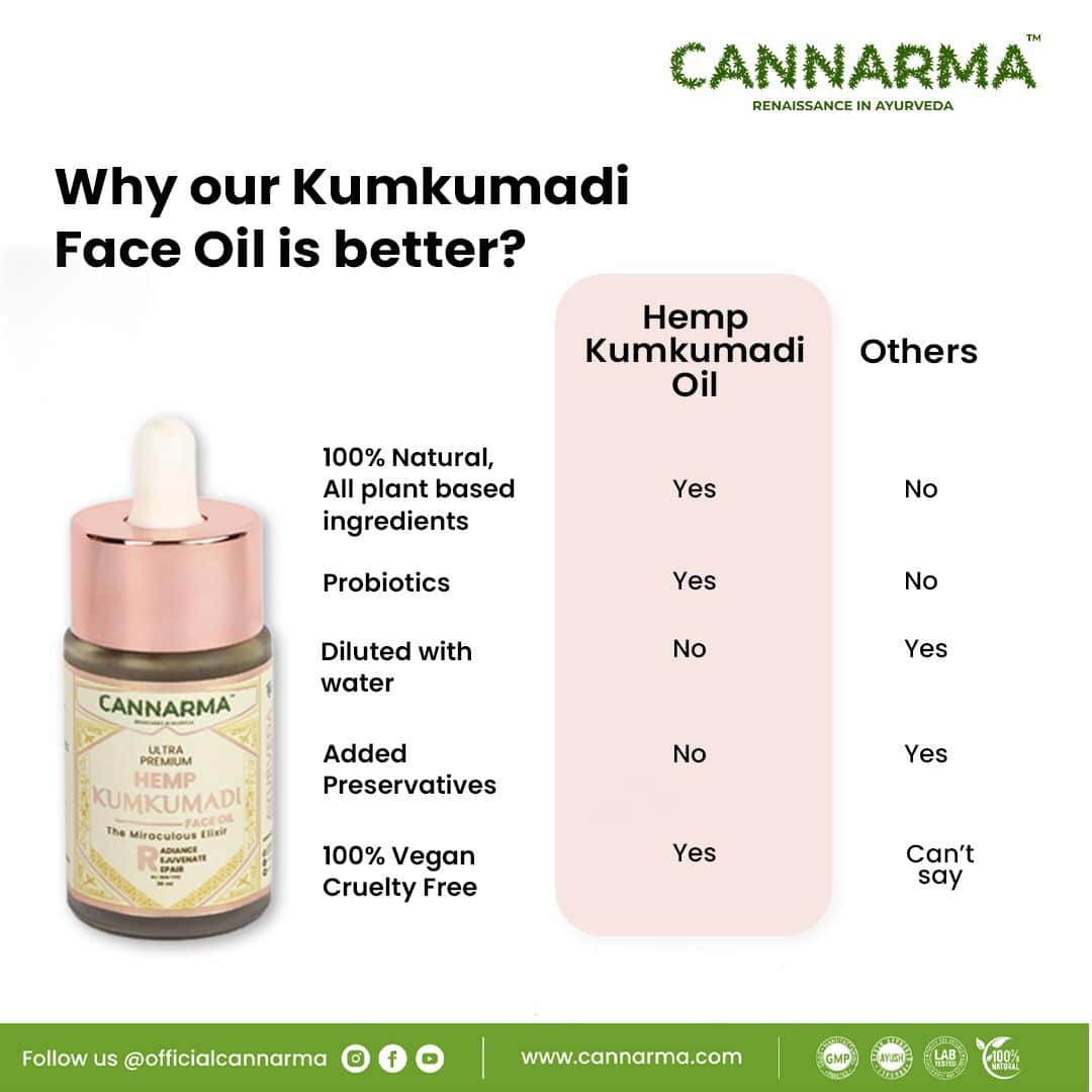 How to use kumkumadi oil